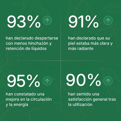 MAYAVERRA™ - Sientete menos hinchada en solo 16 días!