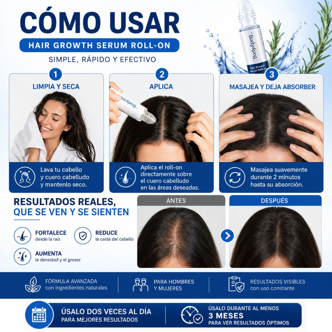 BODYWISE™- ATACA EL PROBLEMA DE RAÍZ